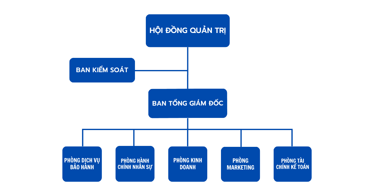 CÔNG TY CỔ PHẦN ÔTÔ AAA
